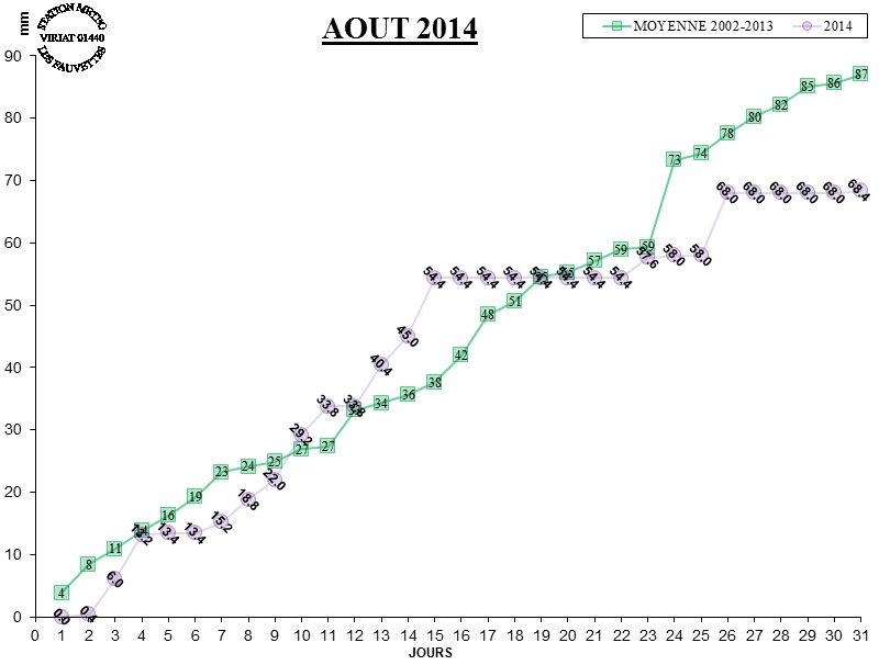 GRAPH PLUIE 08-14.jpg